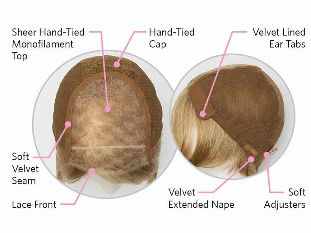 Fashion Edit wig - Inspired Collection