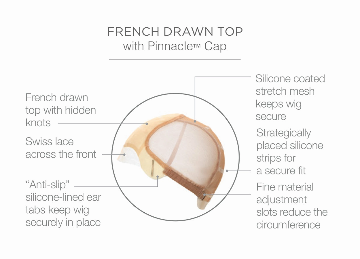 SAVOIR FAIRE